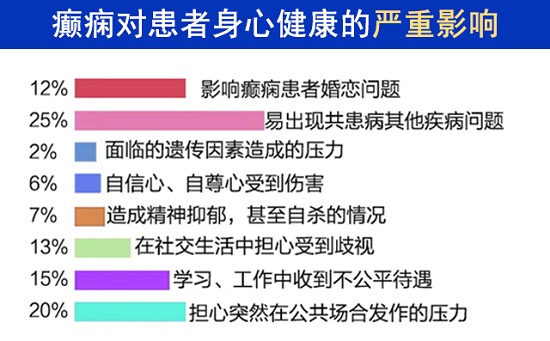 【成都癫痫病医院】会诊通知；4月20-21日“一号难求”的北京三甲癫痫名医来蓉亲诊，诊疗补贴限时领取